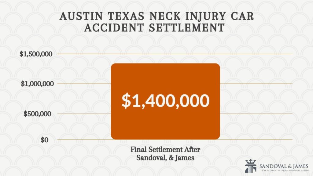 cervical spine injury settlement amounts
neck injury settlement amounts
average settlement for car accident neck injury
car accident neck injury payout
