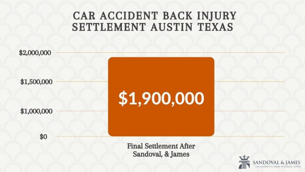 Car Accident Back Injury Compensation Example