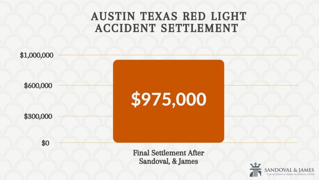 Sandoval James Gráfico luz roja accidente de coche Solución Austin Texas